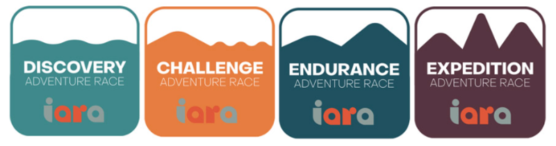 IARA Categories